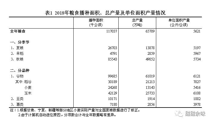 中美做生意,农产品有多重要?